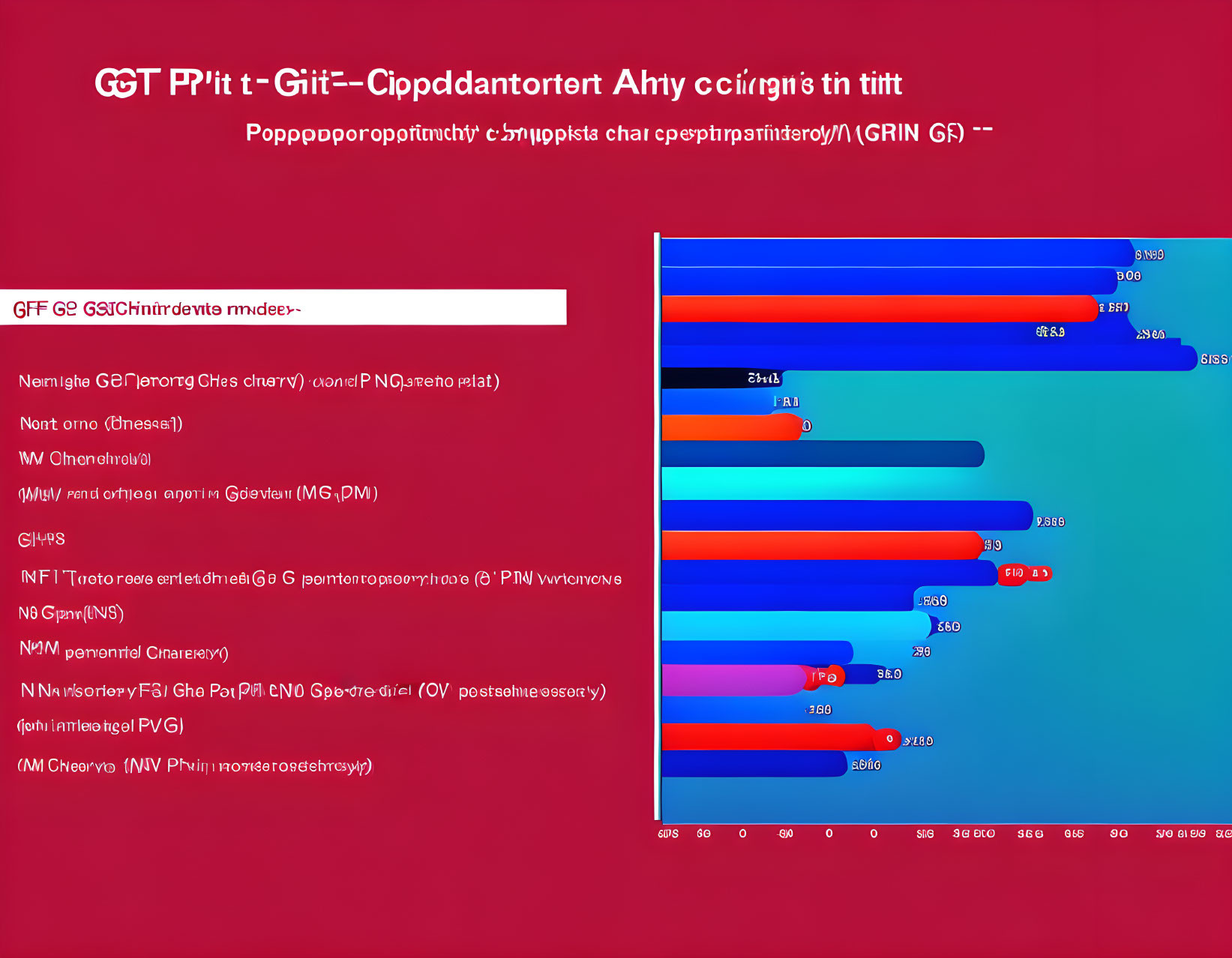 Red Background PowerPoint Slide with Flowchart, Bar Graphs, and Encryption Terms