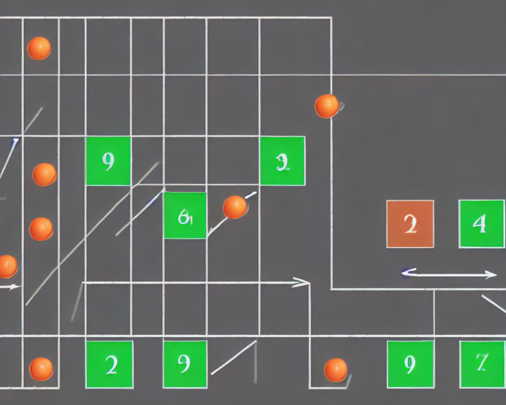 Numbered Green Squares, Orange Circles, and White Arrows in Flow Diagram