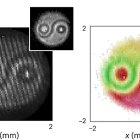 Scientific Diagrams Collage: Star Object, Circular Pattern, Logos