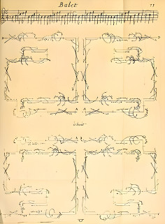 Collection Dances in Choreography Notation (1700)