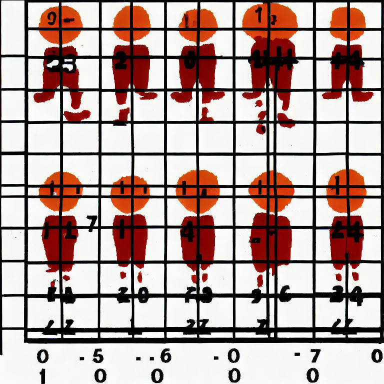 Red thumbprint-like marks on coordinate graph against white background