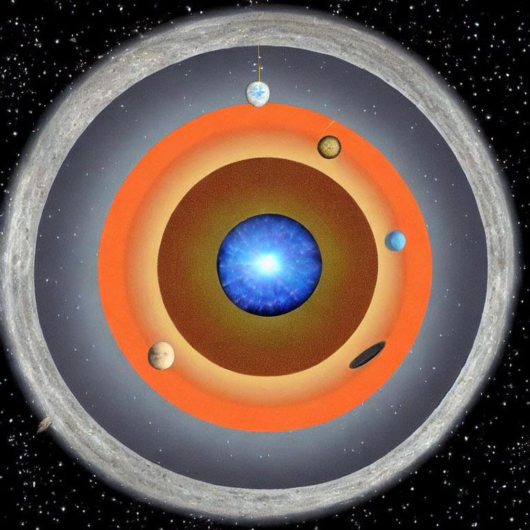 Solar system illustration with Sun at center and planetary orbits on starry backdrop