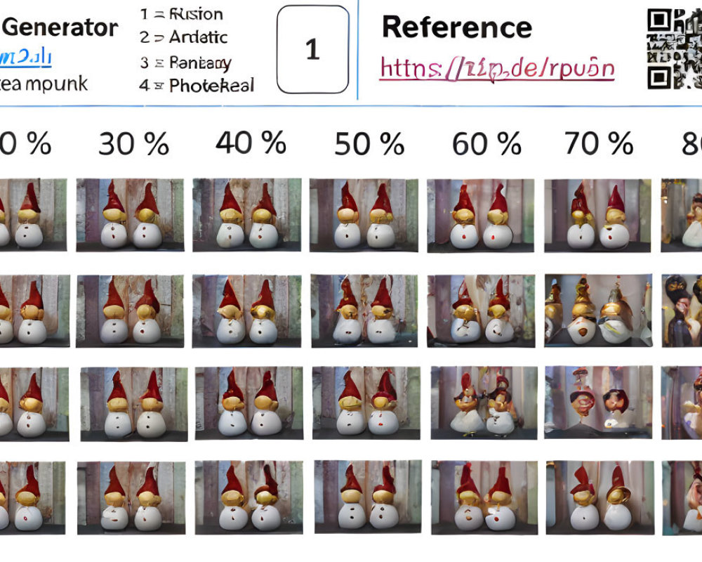 Visual guide: Image transformation chart with style variations from 10% to 90% intensities