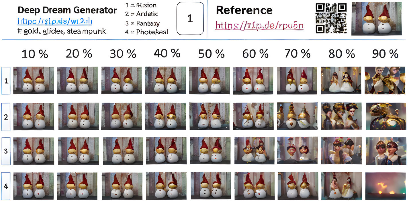 Visual guide: Image transformation chart with style variations from 10% to 90% intensities